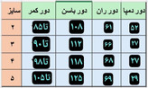 شلوار نیم بگ مازراتی